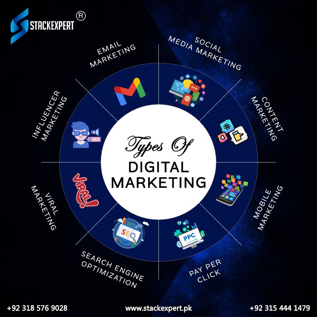 Types of Digital marketing approaches