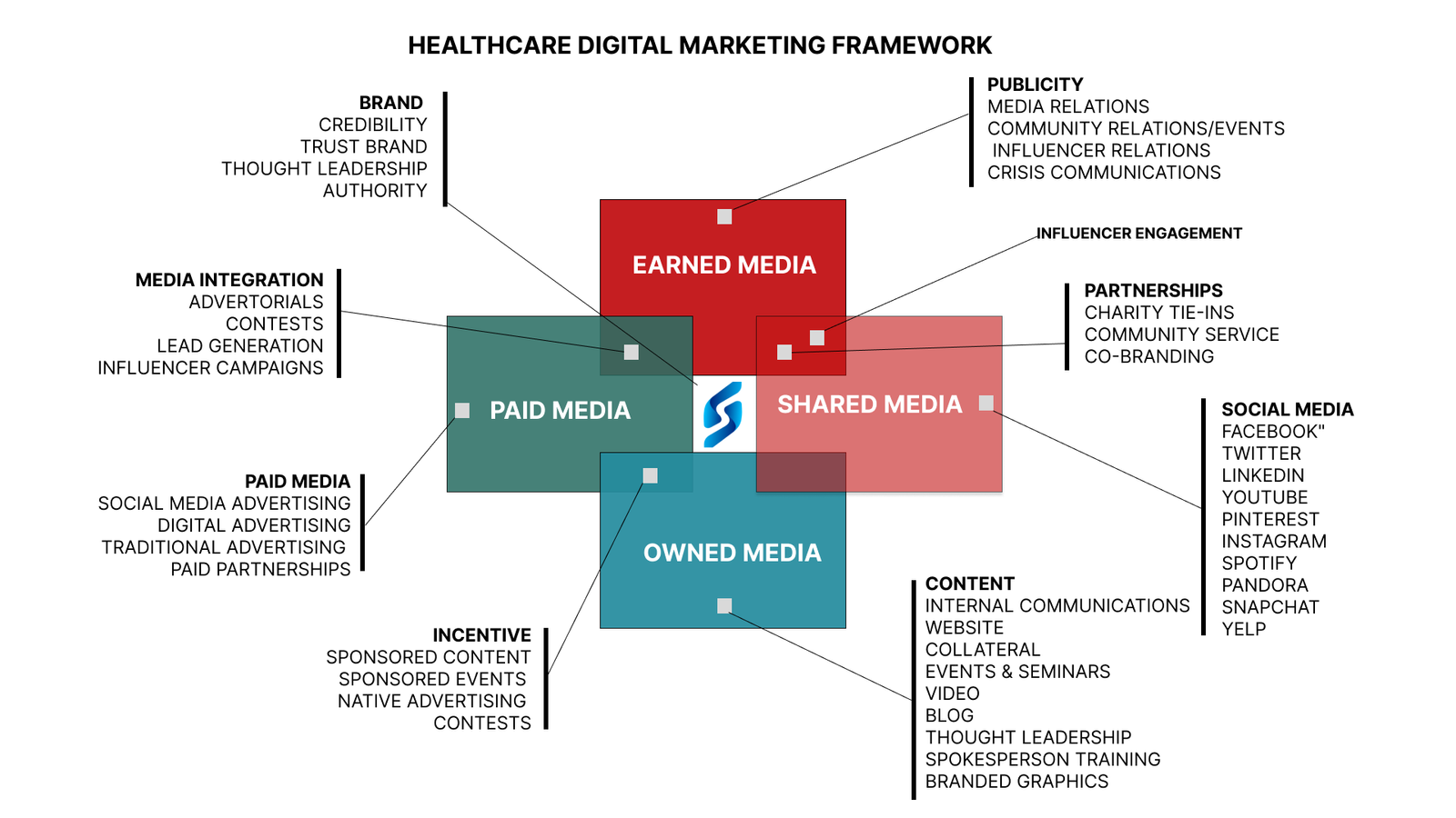 healthcare marketing services provider