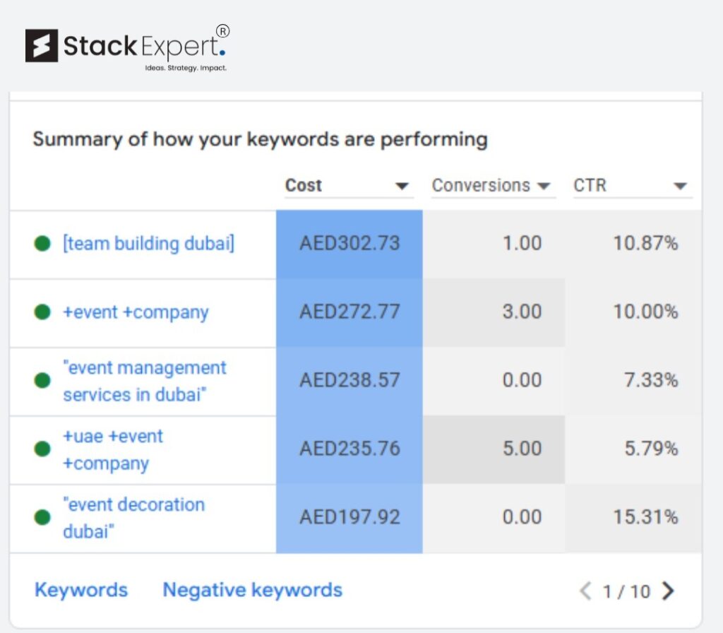 Google Ads PPC Campaign Management
