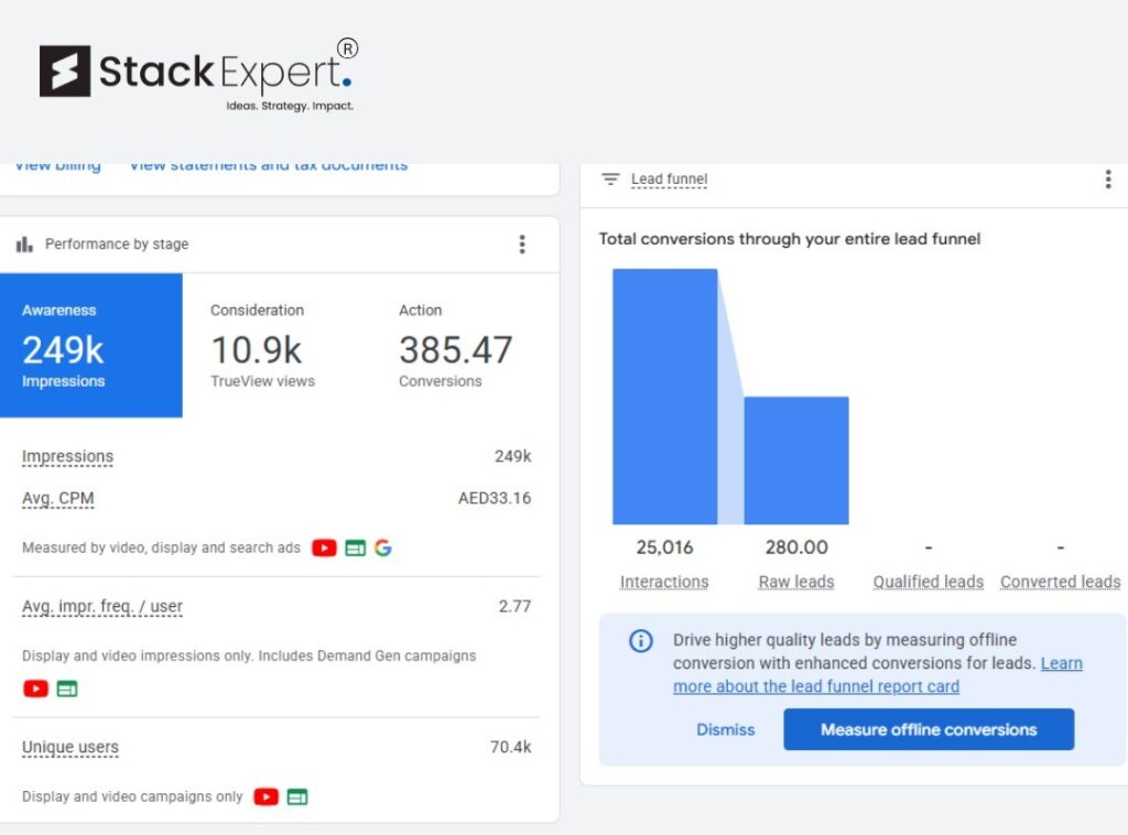 Google Ads Optimization Techniques
