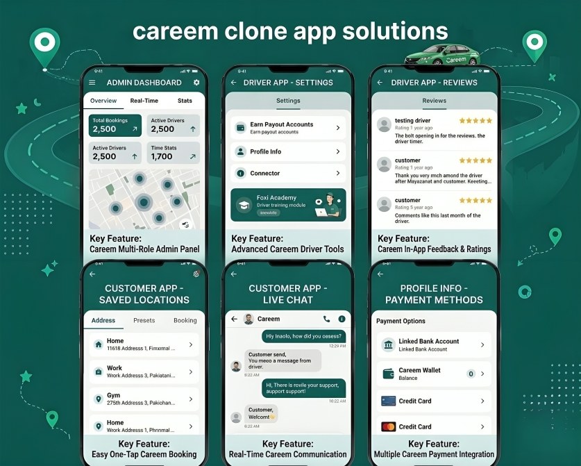 Careem Clone Application Development Services